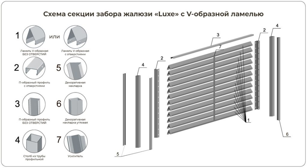 Забор-еврожалюзи V-образный